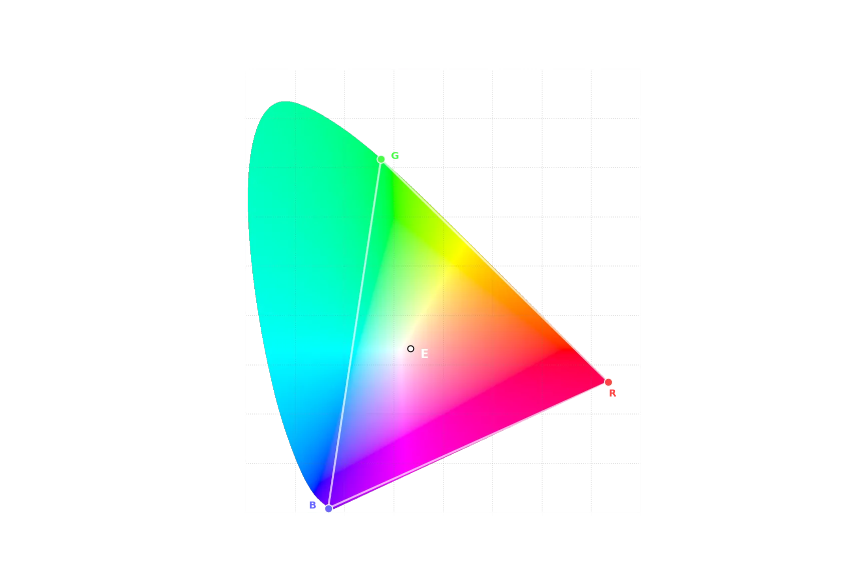 CIE xy Chromaticity Diagram (RGB primaries)